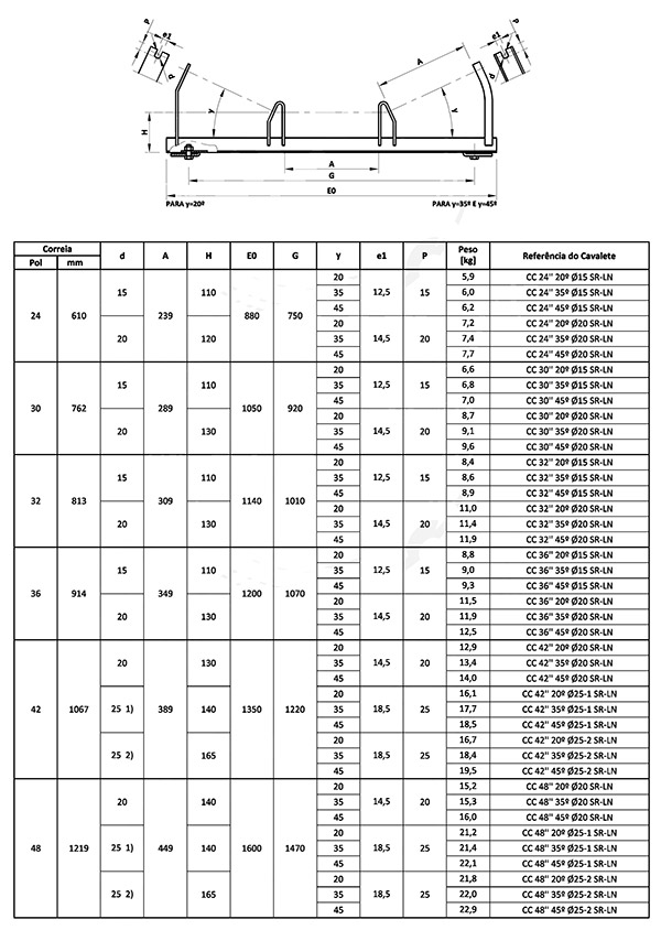 Abflussrinnen-Rollen-Rahmen Papierlösekorotrones II